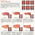 霜降り等級BMSとは