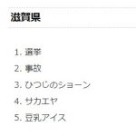 2019年Google検索ランキング　47都道府県別ランキング【Google調べ